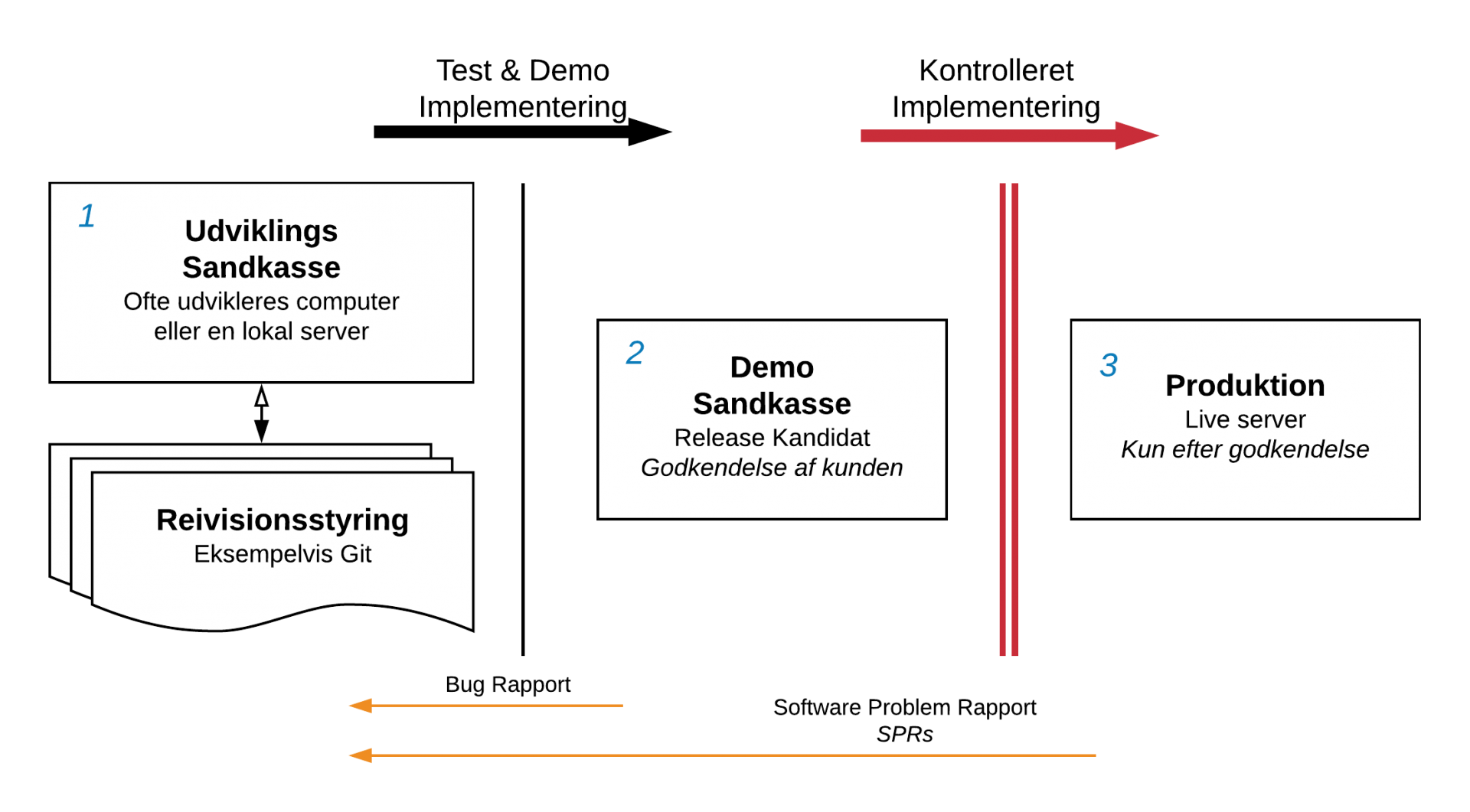 how-to-write-effective-software-release-notes-that-delight-users